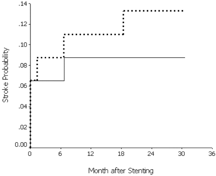 Fig 2.