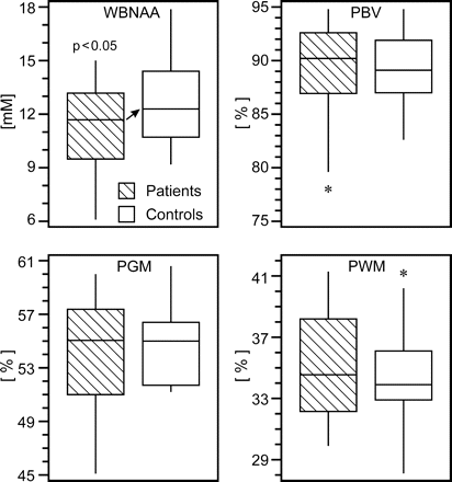 Fig 3.