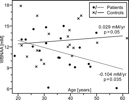 Fig 4.