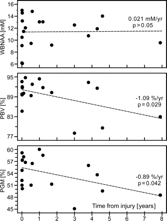 Fig 5.