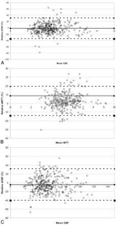 Fig 2.