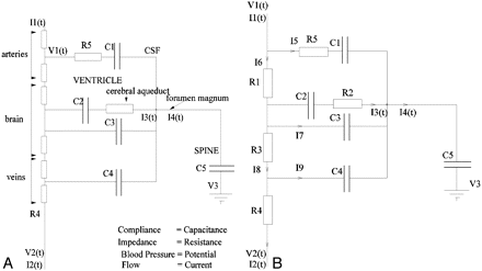 Fig 2.