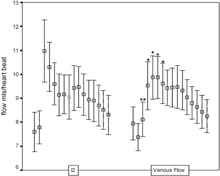 Fig 6.