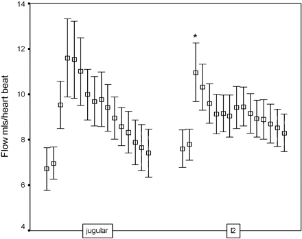 Fig 7.
