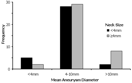Fig 1.