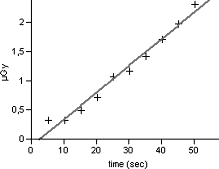 Fig 2.