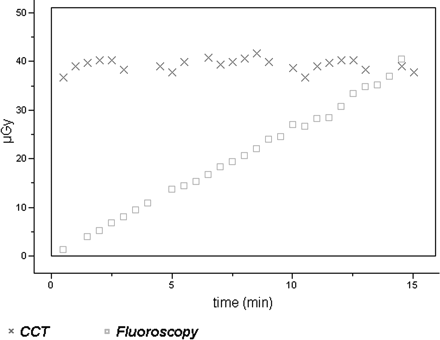 Fig 3.