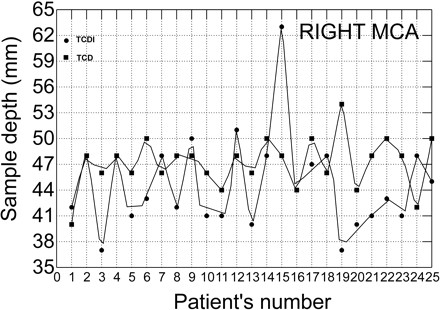 Fig 3.