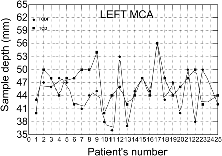 Fig 4.