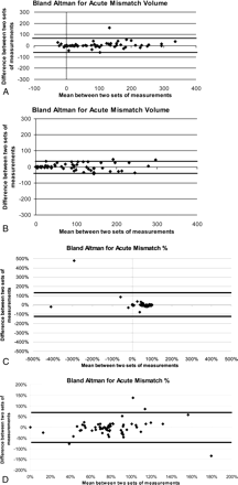 Fig 2.