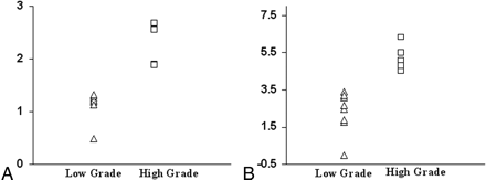 Fig 4.