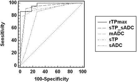 Fig 5.