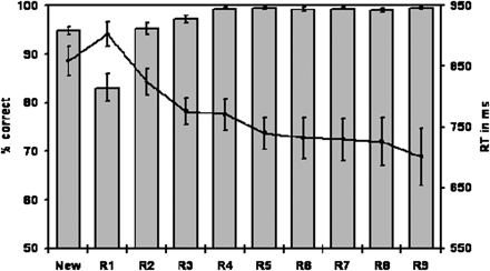 Fig 1.