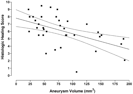 Fig 2.