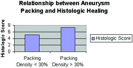 Fig 6.