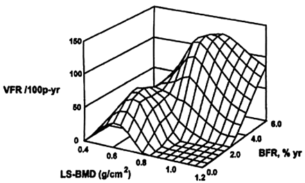 Fig 2.