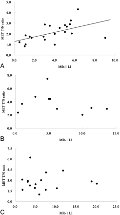 Fig 4.