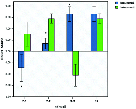Fig 1.