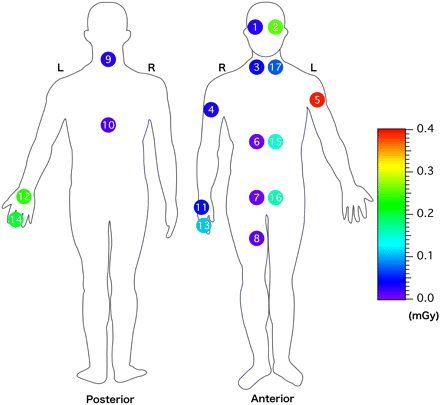 Fig 3.