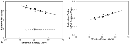 Fig 4.