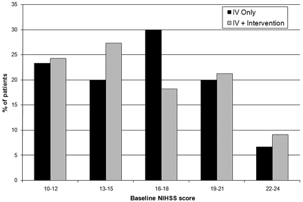 Fig 1.