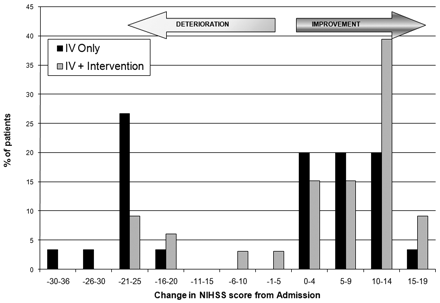 Fig 3.