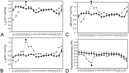 Fig 2.