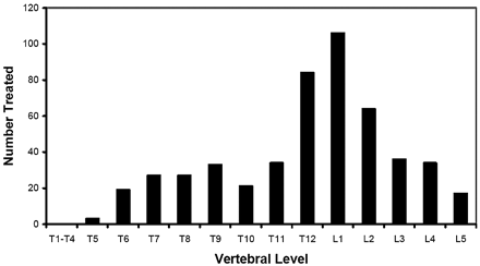 Fig 1.
