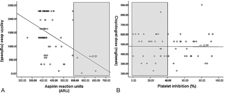 Fig 1.