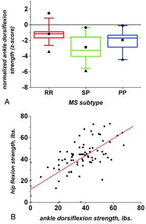 Fig 1.
