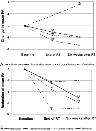 Fig 1.