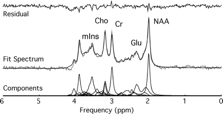 Fig 2.