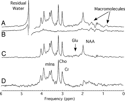 Fig 3.