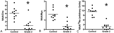 Fig 6.
