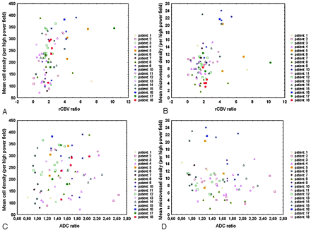 Fig 3.
