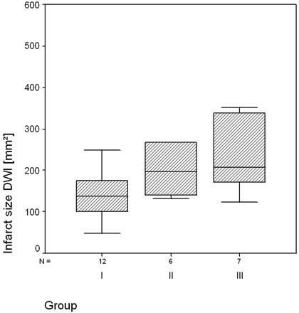 Fig 4.