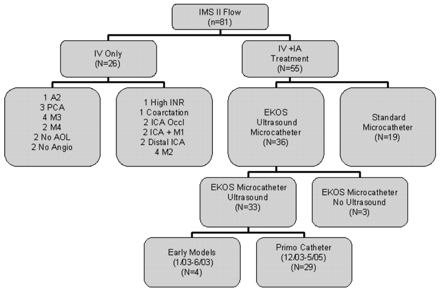 Fig 1.