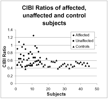 Fig 3.