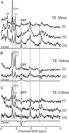 Fig 2.