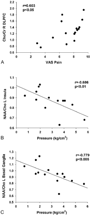 Fig 3.