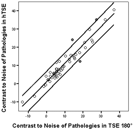 Fig 3.