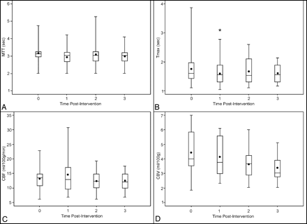 Fig 2.