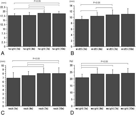 Fig 3.