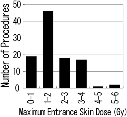 Fig 3.