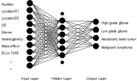 Fig 1.