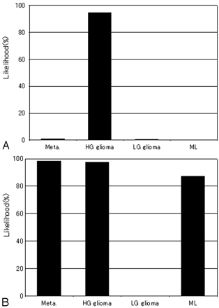 Fig 3.