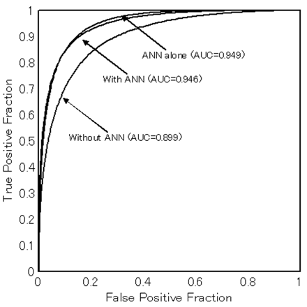 Fig 4.