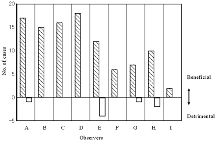 Fig 5.