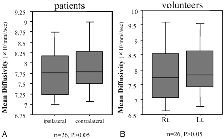 Fig 3.