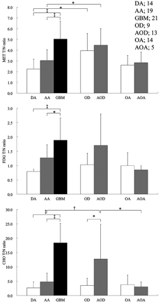 Fig 1.